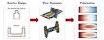 Membrane technologies for water purification