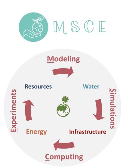 MSCE Lab
