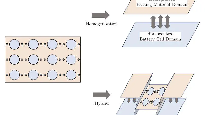 Multiscale heat transfer in a battery pack