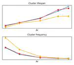 The effects of particle clustering on hindered settling in high-concentration particle suspensions