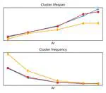 The effects of particle clustering on hindered settling in high-concentration particle suspensions