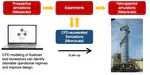 CFD-accelerated bioreactor optimization: reducing the hydrodynamic parameter space