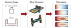 Understanding Flow Dynamics in Membrane Distillation: Effects of Reactor Design on Polarization