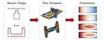Understanding Flow Dynamics in Membrane Distillation: Effects of Reactor Design on Polarization